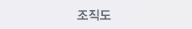 조직도