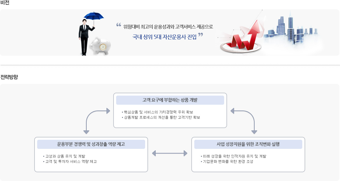 회사비전에 대한 설명입니다.